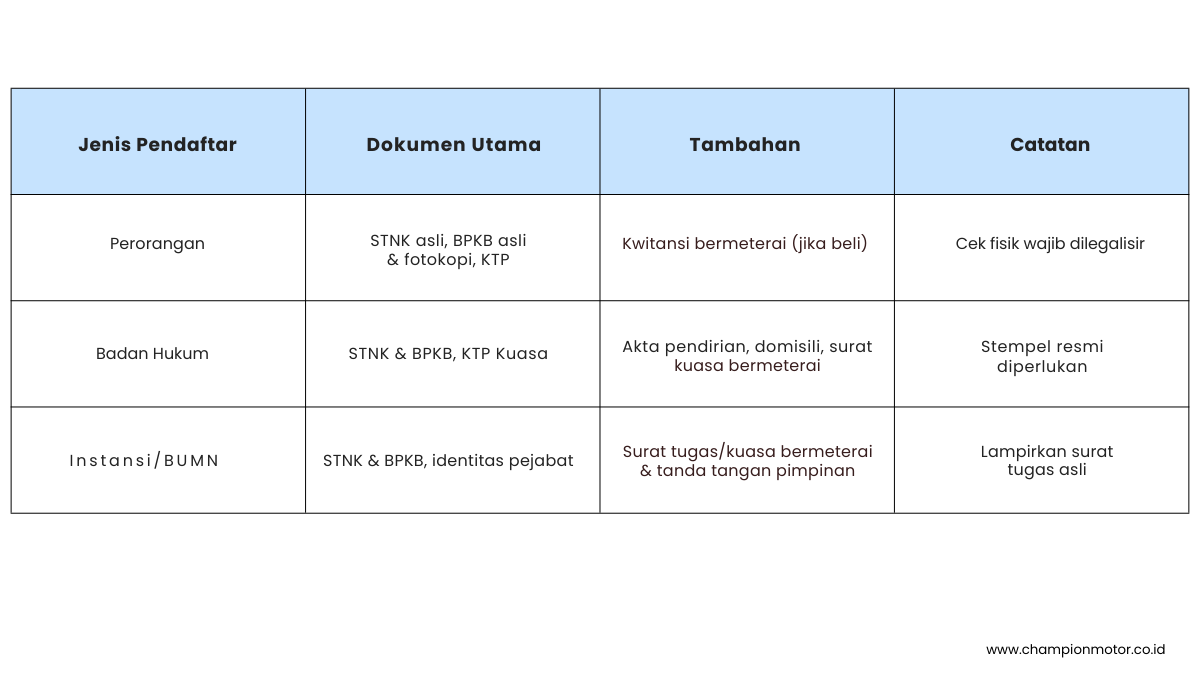 Mutasi Kendaraan - Champion Motor Stabat