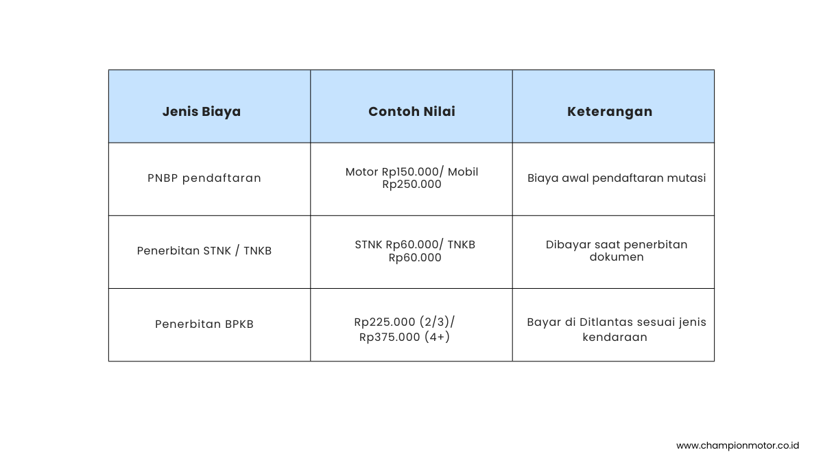Mutasi Kendaraan - Champion Motor Stabat